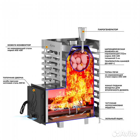 Печь для бани aston 12 inox стекло