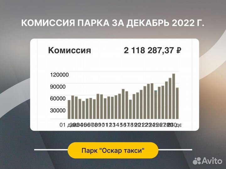 Продается бизнес таксопарк прибыль 1 000 000р/мес