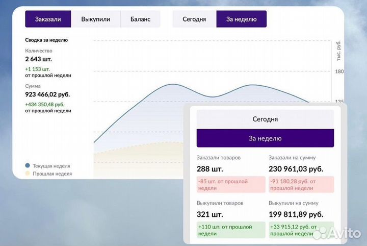 Готовый Работающий магазин ozon (бесплатно)