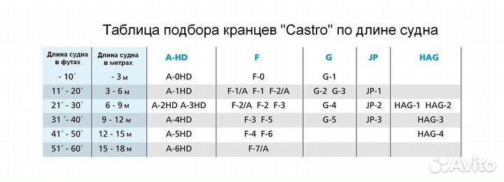 Кранец Castro надувной 400х150 без рымов, белый