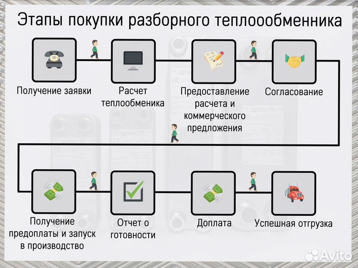 Пластинчатый теплообменник 50 кВт, купить