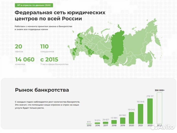 Доход 300тр/мес с гарантией по договору