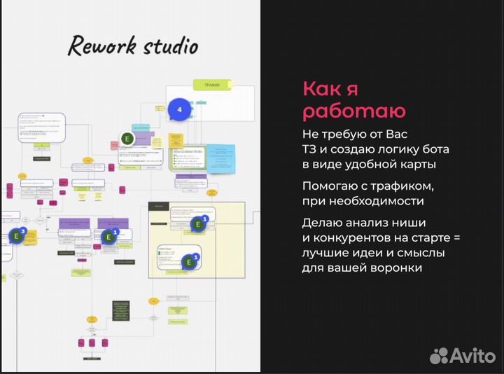 Чат-бот и telegram webApp для бизнеса и эксперта