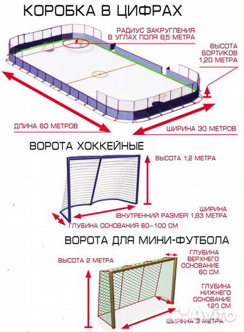 Сколько метров каток. Хоккейный корт 20х40 чертеж. Схема хоккейный корт 20х40. Типовой проект хоккейной коробки.