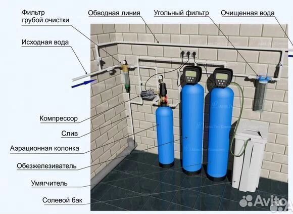 Система очистки воды / водоподготовка