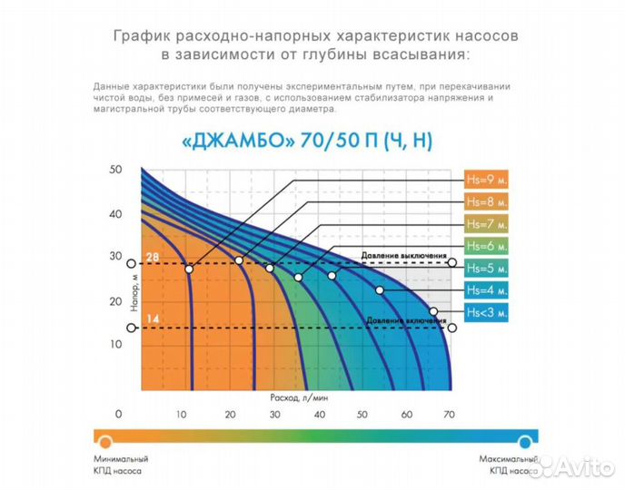 Насосная станция джилекс Джамбо 70/50 Н-50