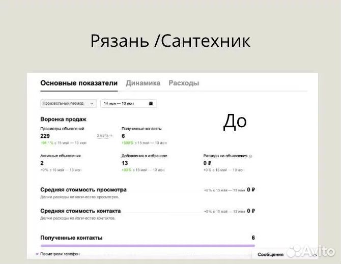 Авитолог с гарантией результата
