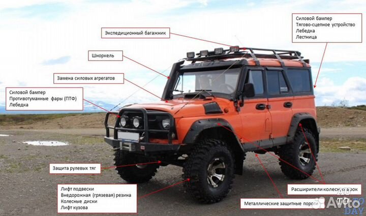 Регистрация переоборудования авто в гибдд