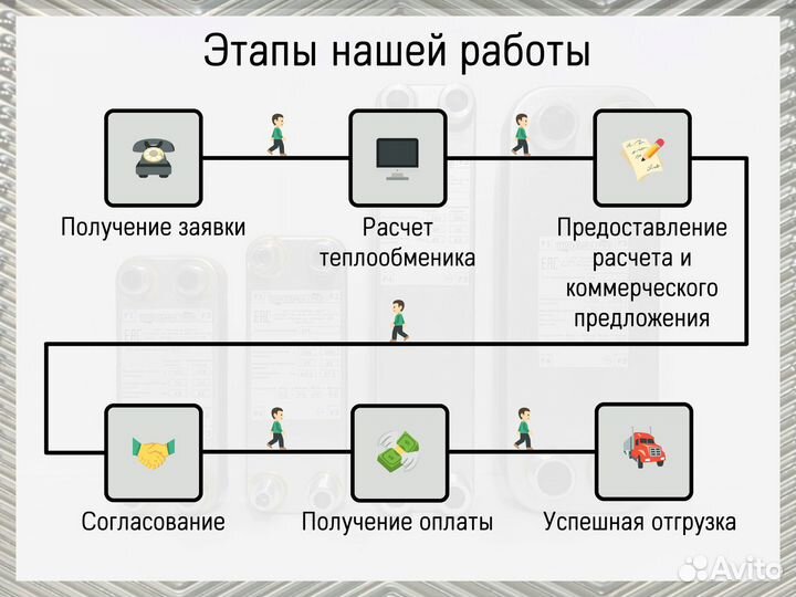 Теплообменник пластинчатый паяный для всех нужд