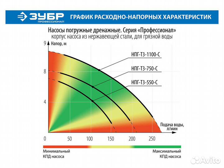 Дренажный насос нпг-Т3-750-С