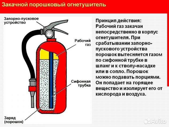 Огнетушители порошковые новые ГОСТ