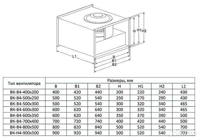Вентилятор Ванвент вк-В4-500Х250-E (ebmpapst) кана