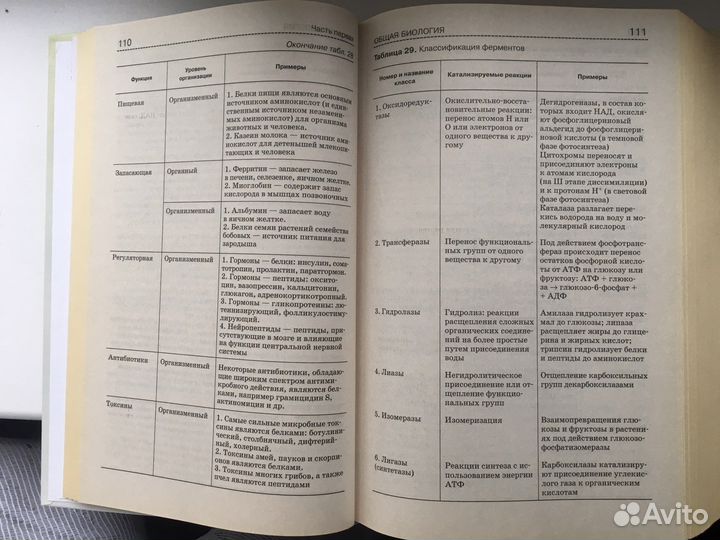Справочник по биологии для школьников