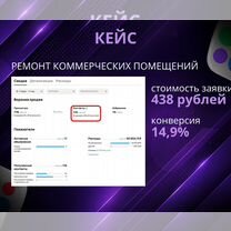 Авитолог. Услуги авитолога. Лидогенерация. Маркетолог, Нальчик