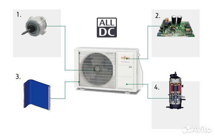 Fujitsu aoyg14kbta2 внешний блок