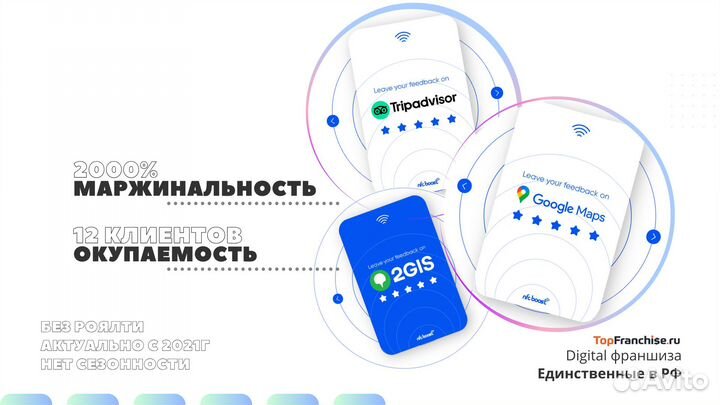 Готовый бизнес умные NFC карты и продвижение