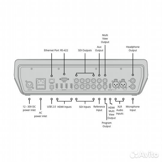 Blackmagic atem Television Studio Pro HD