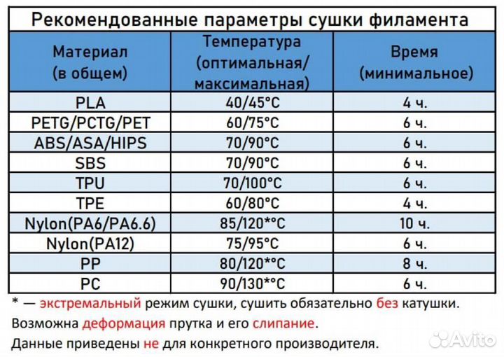 Пластик PLA, petg, ABS 1кг для 3D принтера