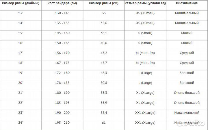 Горный велосипед stels Focus V 26 18-sp V030 (2021