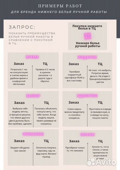 Смм-менеджер, рилзмейкер, ассистент маркетолога