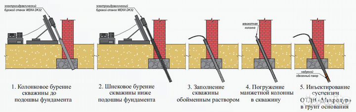 Гидроизоляционные работы