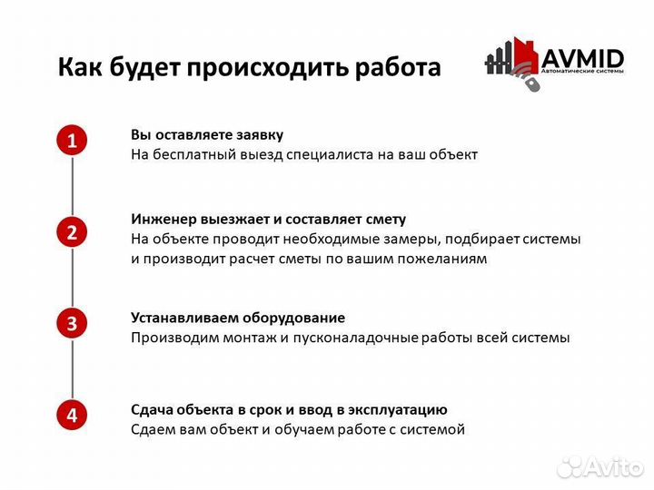 Автоматика для ворот от производителя