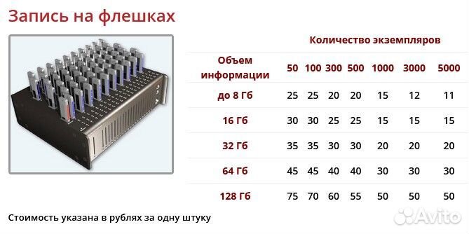 Тиражирование USB Flash (флешки)