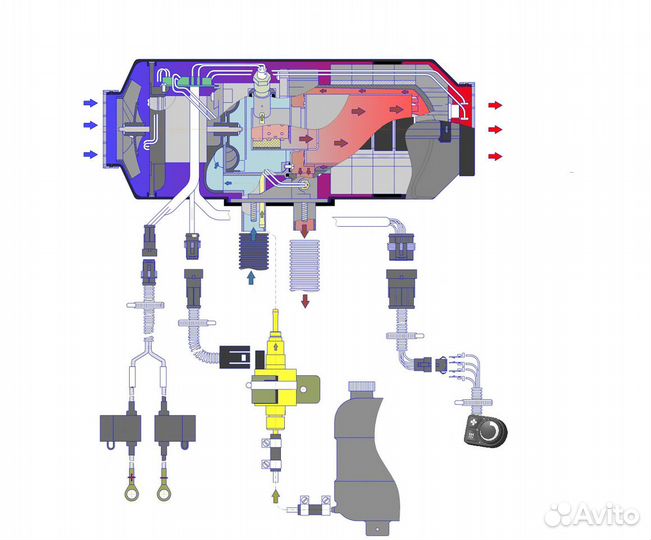 Автономный воздушный отопитель Планар 2Д 12 / 24В