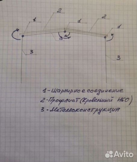 Каркас ангара бу