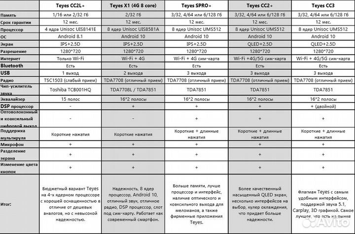 Магнитола Mercedes ML / GL W164 Teyes