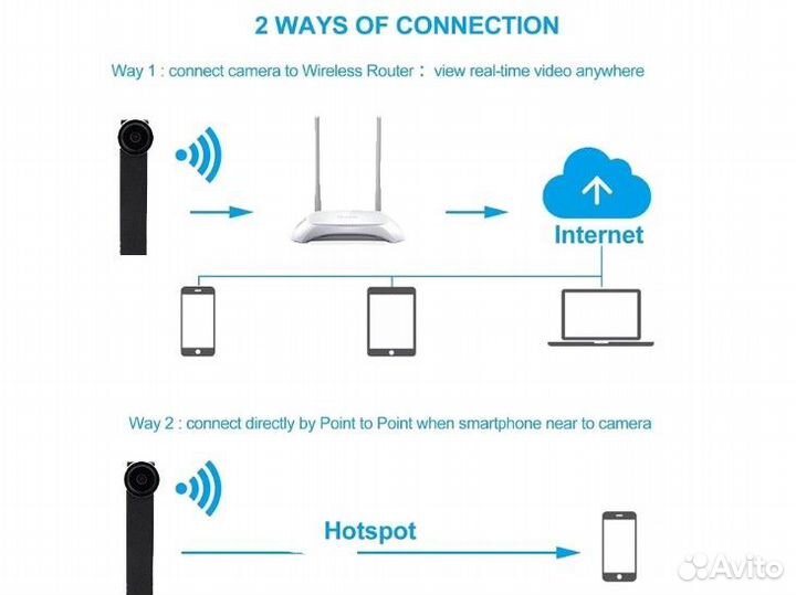WiFi Мини камера удаленный просмотр с телефона
