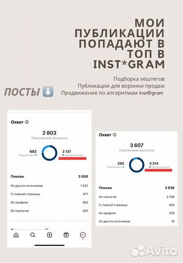 Smm ведение соцсетей смм специалист продвижение