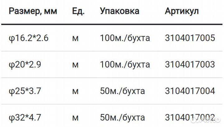 Трубы PE-X/AL/PE One Plus Stabil 32х4,7 (50м)