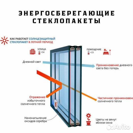 Установка пластиковых окон