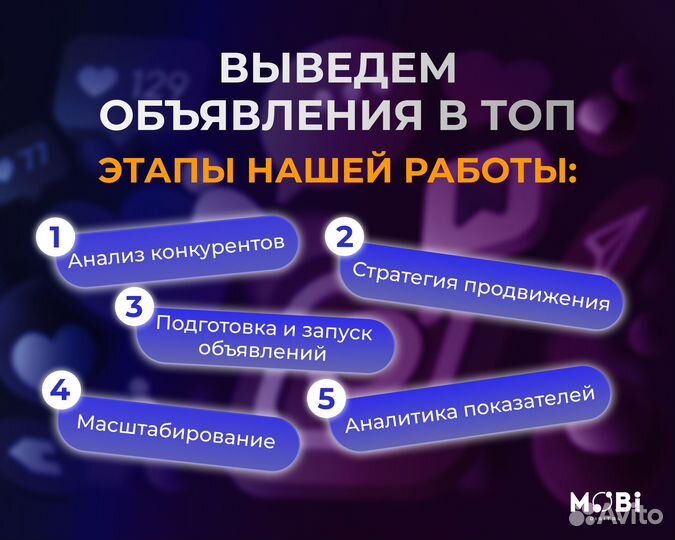 Авитолог, продвижение на авито