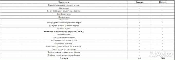 Сезонное хранение велосипедов на Парнасе
