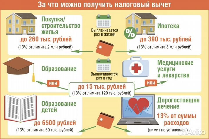 3-НДФЛ. Вычеты. Продажа. Оптимизация налога