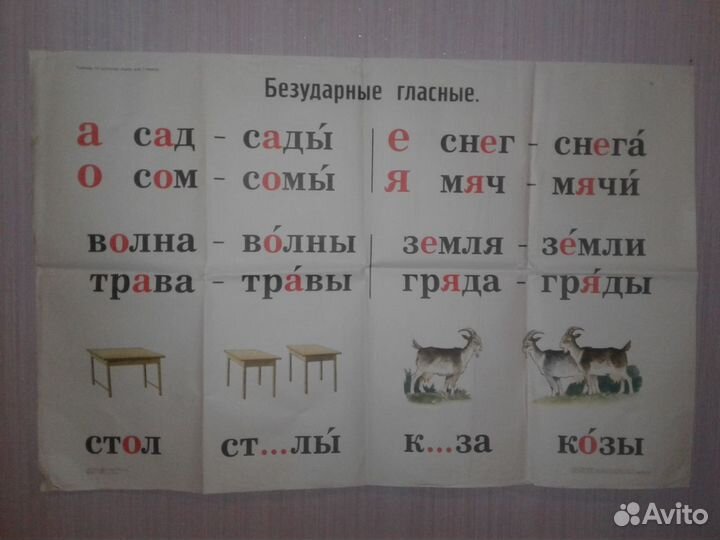 Плакаты Школьные СССР 1
