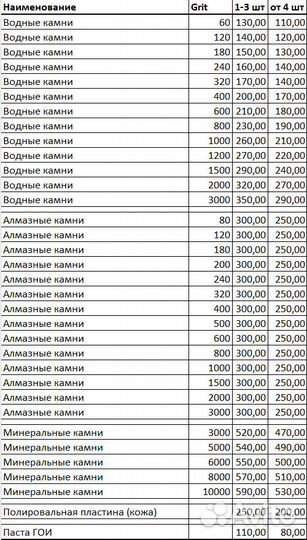Алмазные водяные минеральные камни бруски