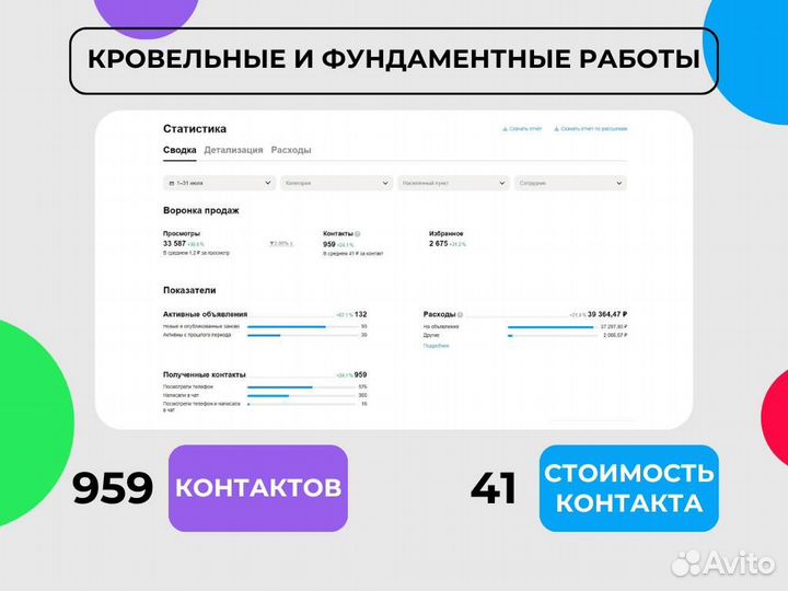 Авитолог / Услуги Авитолога / Продвижение на авито