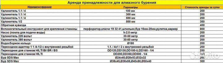 Ремонт и аренда электроинструмента
