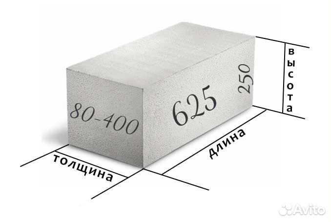 Перегородочные блоки