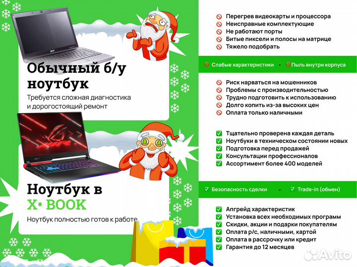 Игровой ноутбук Asus TUF Gaming / GTX 1660 / i5