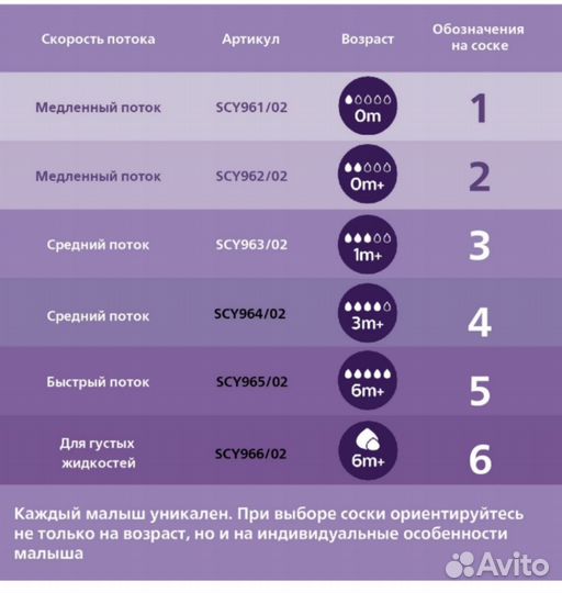 Бутылочки avent