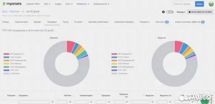 Mpstats доступ складчина(мпстатс).Аналитика продаж