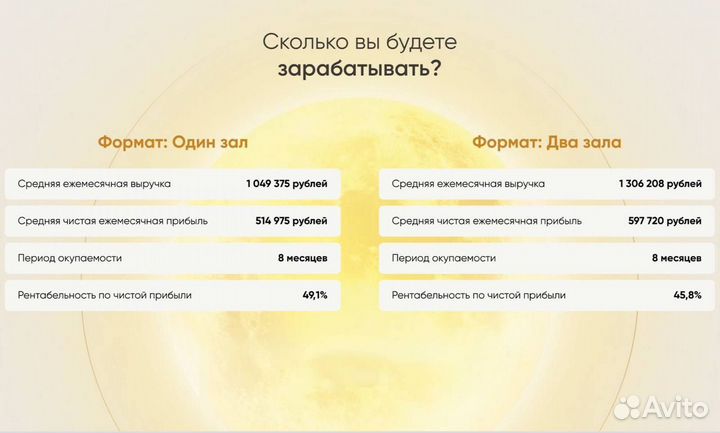 Инновационная фитнес студия прибыльный бизнес