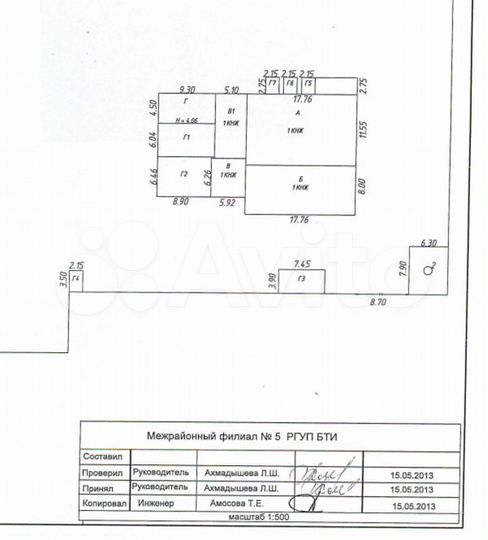 Производство, 460.9 м²
