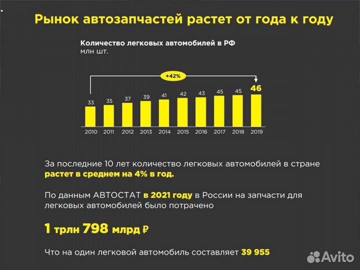 Франшиза магазина Готовый бизнес d-3109