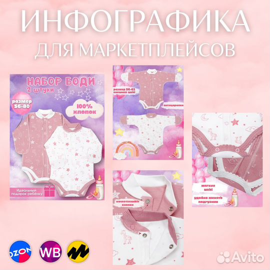 Инфографика для маркетплейсов