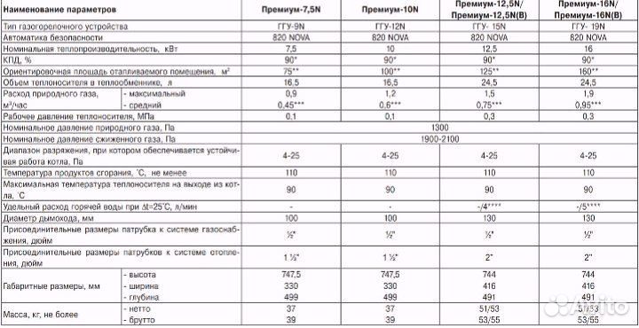 Отопительный газовый котел Лемакс Премиум 16N